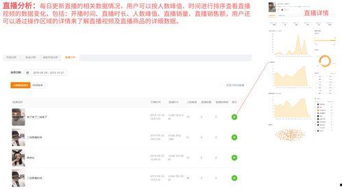 娱乐吃瓜账号如何起号,轻松起号，轻松吸粉！